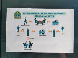 ALUR LAYANAN / KEBERATAN INFORMASI PUBLIK
